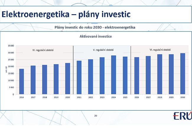 Elektroenergetika: plány investic